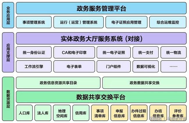 泰宁县数据和政务服务局最新项目进展报告概览