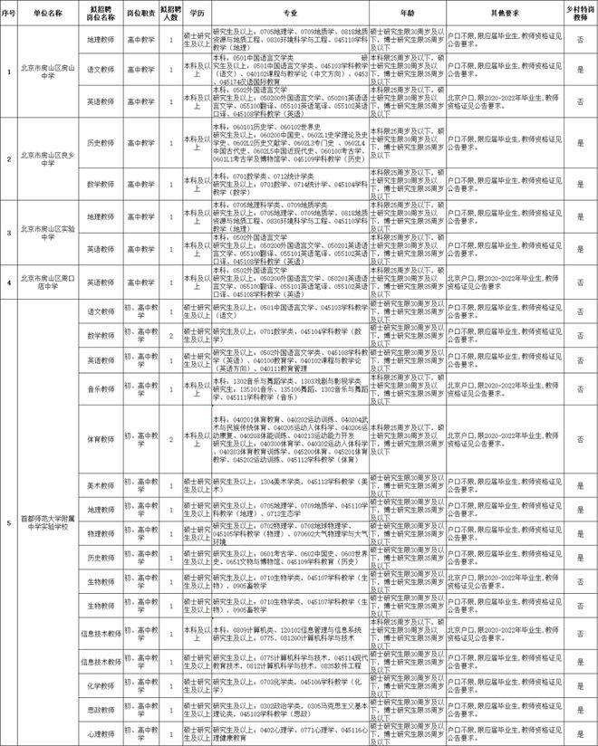 房山区科技局最新招聘信息全面解析