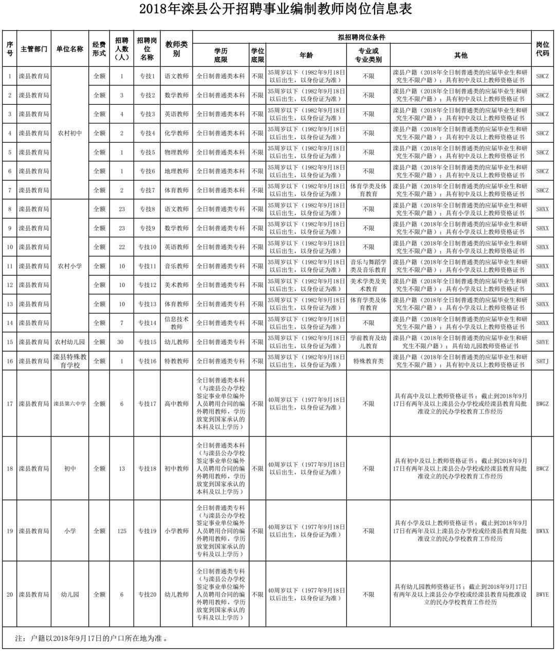 滦县农业农村局招聘启事，最新职位与要求详解