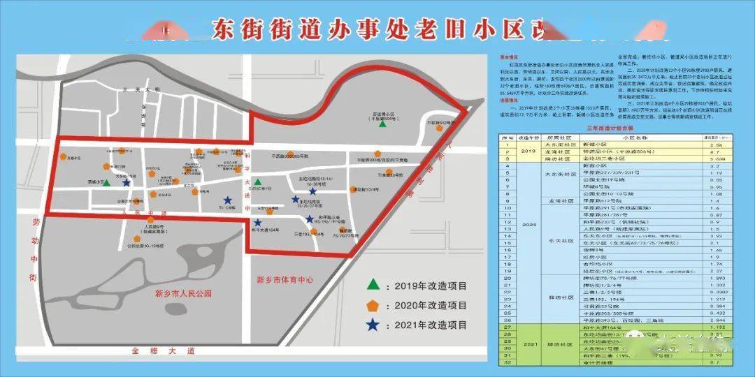 中山东路街道办事处发展规划概览